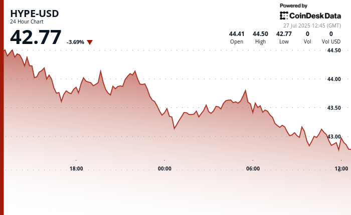Hyperliquid News: Analyst Explains How HYPE Could Go Up Another 80% From Here
