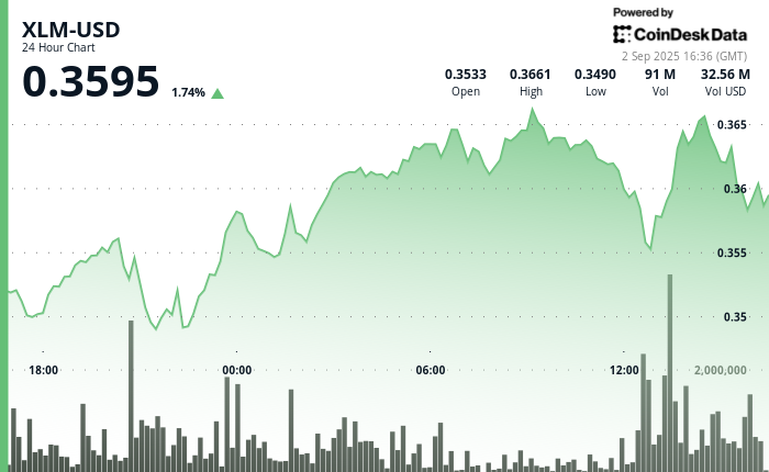 Nakakuha ang Stellar Lumens ng 3% Nauna sa Pag-aayos ng Infrastructure ng Network