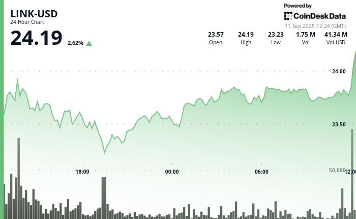Chainlink (LINK) News: Price Up on Hong Kong Fund Tokenization Pilot With DigiFT, UBS