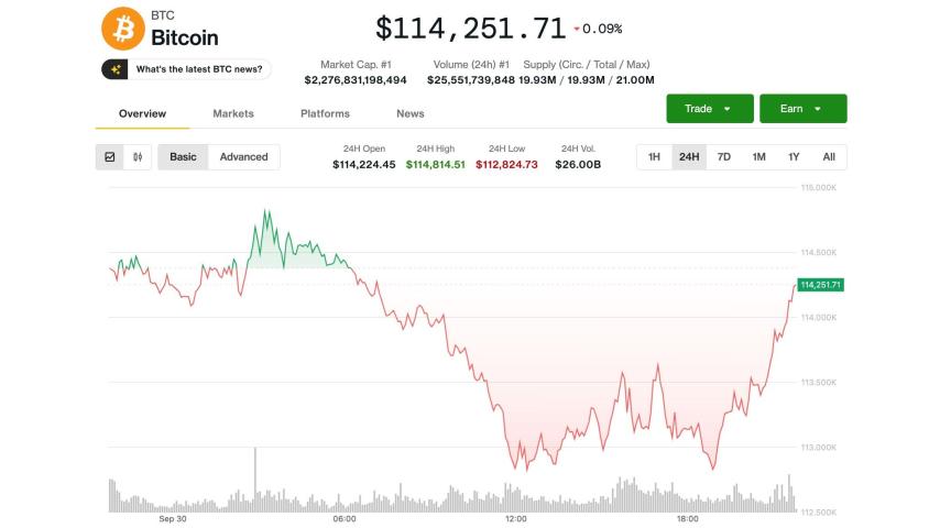 Bitcoin (BTC) Price News: Rally Stalls Amid Looming U.S. Government Shutdown