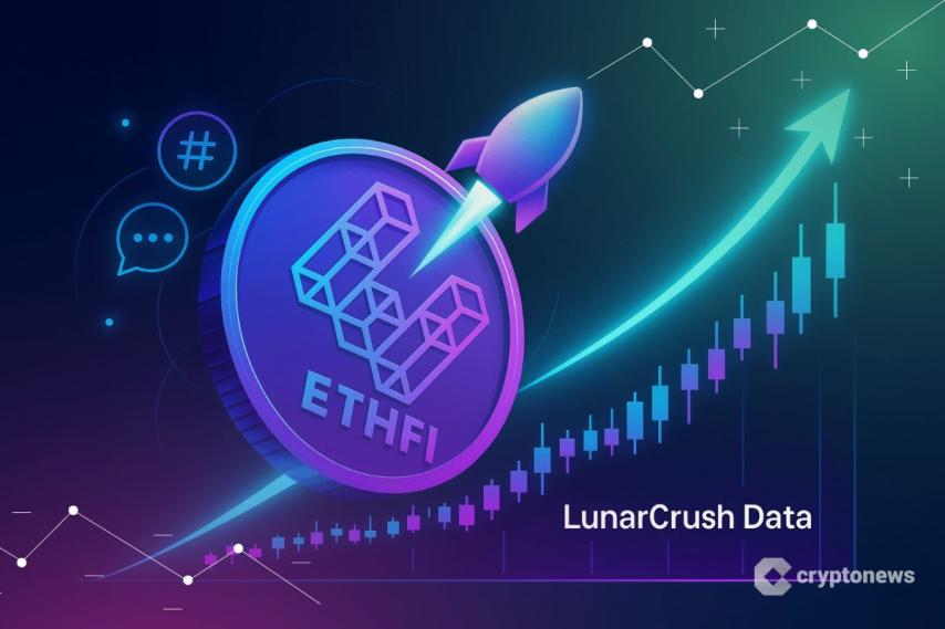 LunarCrush Data Reveals ETHFI Social and Price Surge