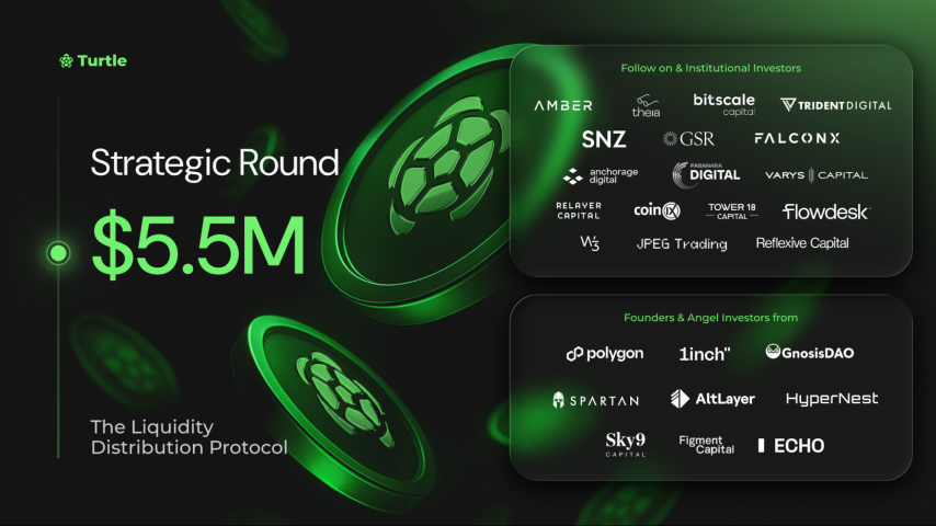 Turtle raises an additional $5.5M to expand its liquidity distribution network - CoinJournal