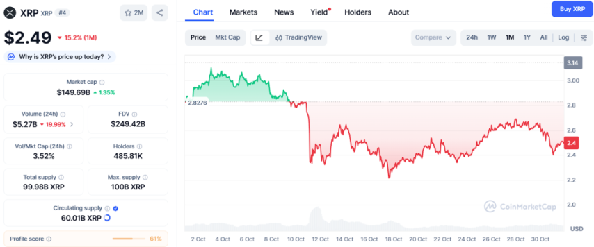 XRP May Reach $5, But Ozak AI’s 100x Price Prediction Steals the Spotlight