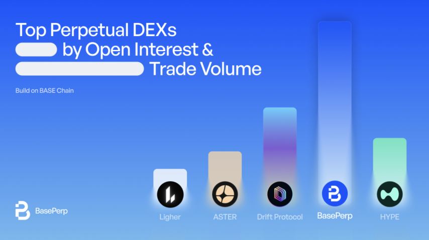 Perp DEXs: Top Perpetual DEXs by Open Interest & Trade Volume - Crypto News Flash