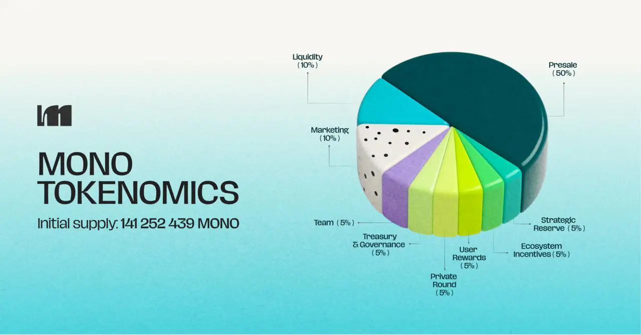 Why Mono Protocol’s Stage 18 Presale Is Filling Faster Than Expected