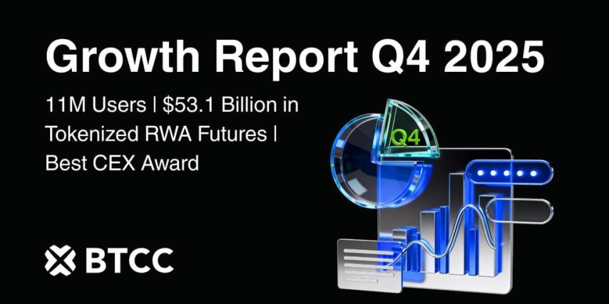 BTCC Ends 2025 With $53.1 Billion in Tokenized RWA Futures Volume and 11M Users Despite Market-Wide Volatility