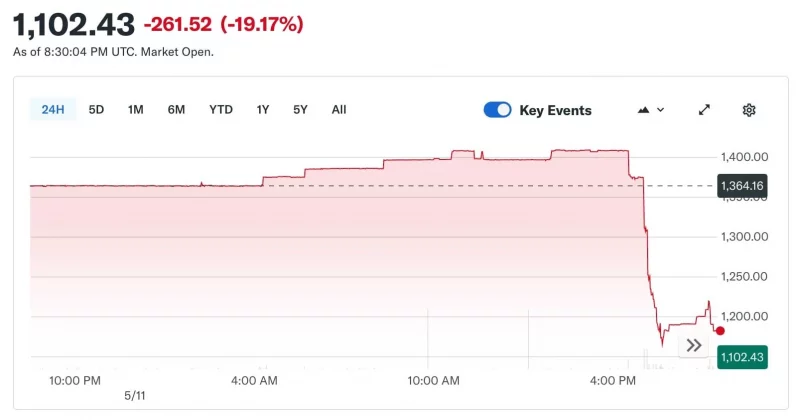 Anthropic declares unapproved stock sales void, alarming investors