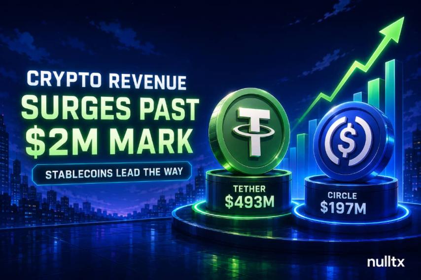 Stablecoins Lead As Crypto Protocol Revenues Surge Past $2M...
